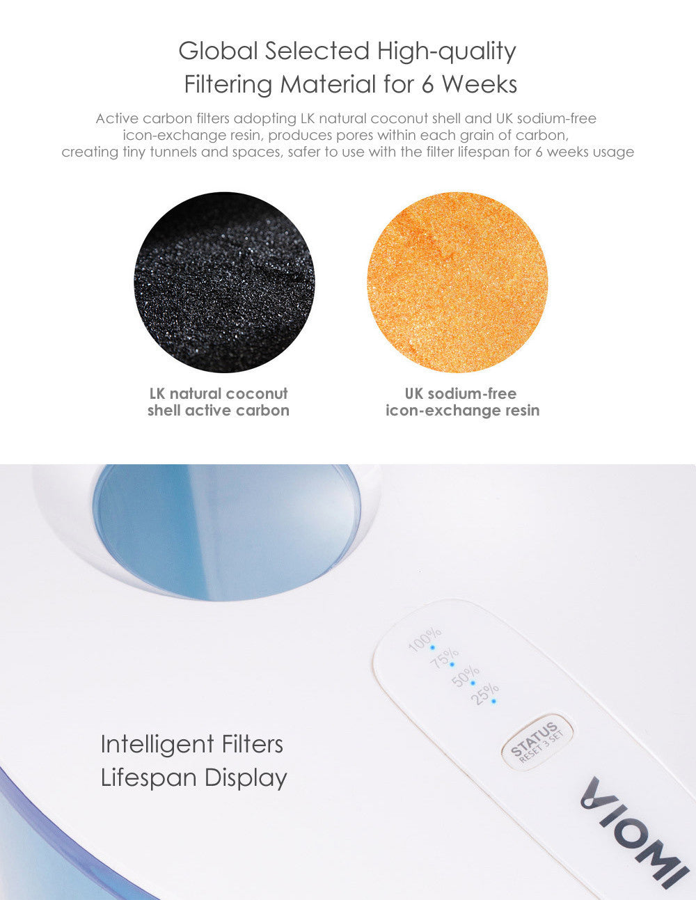 Xiaomi VIOMI Water Filter